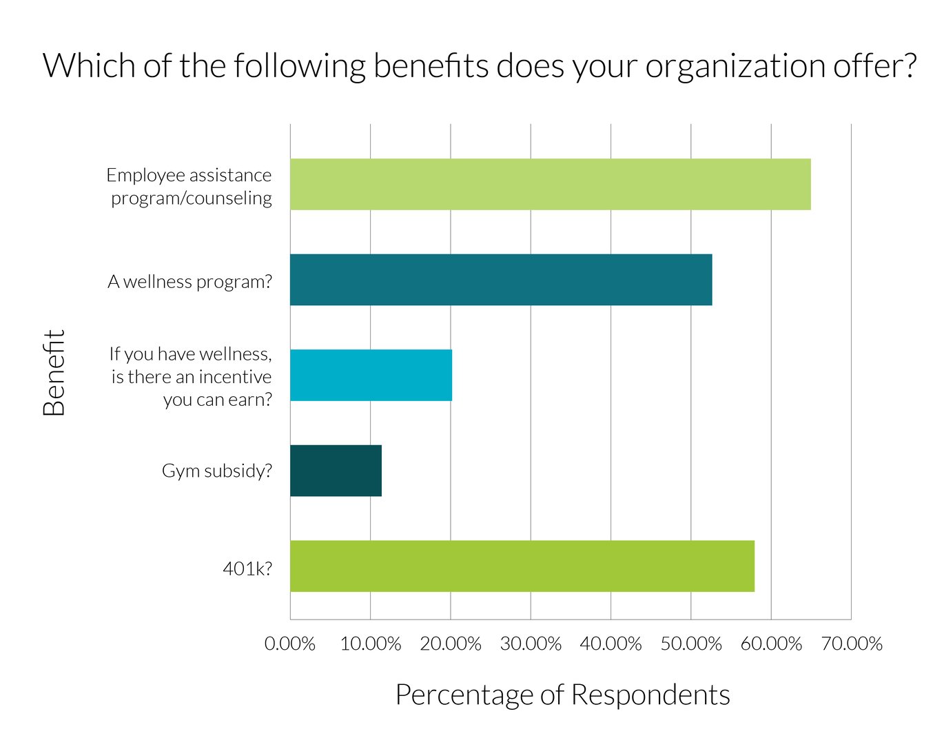 benefits-graph