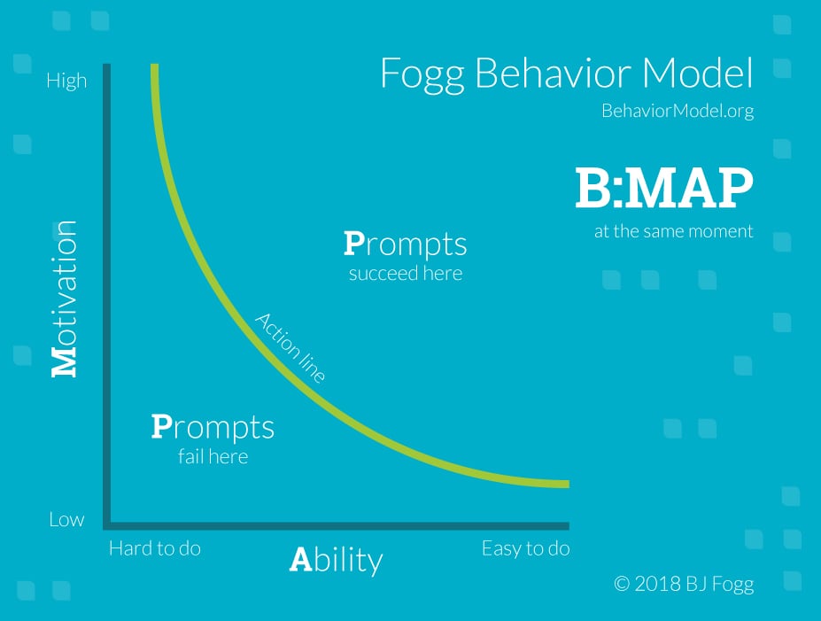 fogg-behavior-model