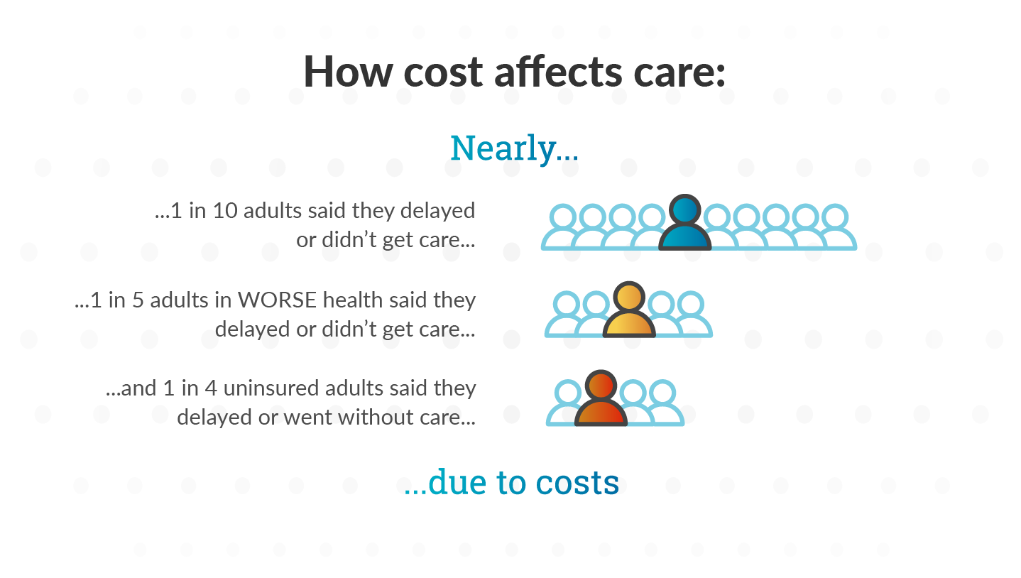 costs_affect_access_20190401