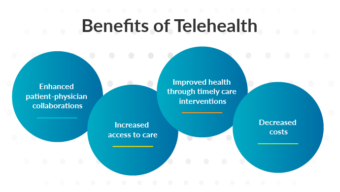 Pairing Telehealth & Care Coordination For Better Care For Medicare ...